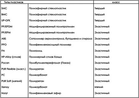 Виды автомобильного пластика
