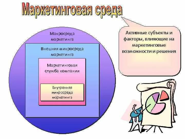 Макросреда микросреда и внутренняя среда маркетинг. Внутренняя среда маркетинга. Макросреда микросреда внутренняя среда предприятия. Внешняя макросреда.