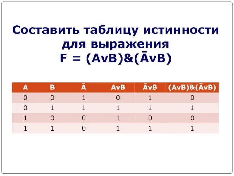 Таблица истинного логического выражения. Таблица истинности (a v b) ^(a v b). таблица истинности f avb. составьте таблицу истинности ¬ (¬а /\ b) \/b /\ ¬a. таблица истинности функции f=(a v b) ^ (a v b).