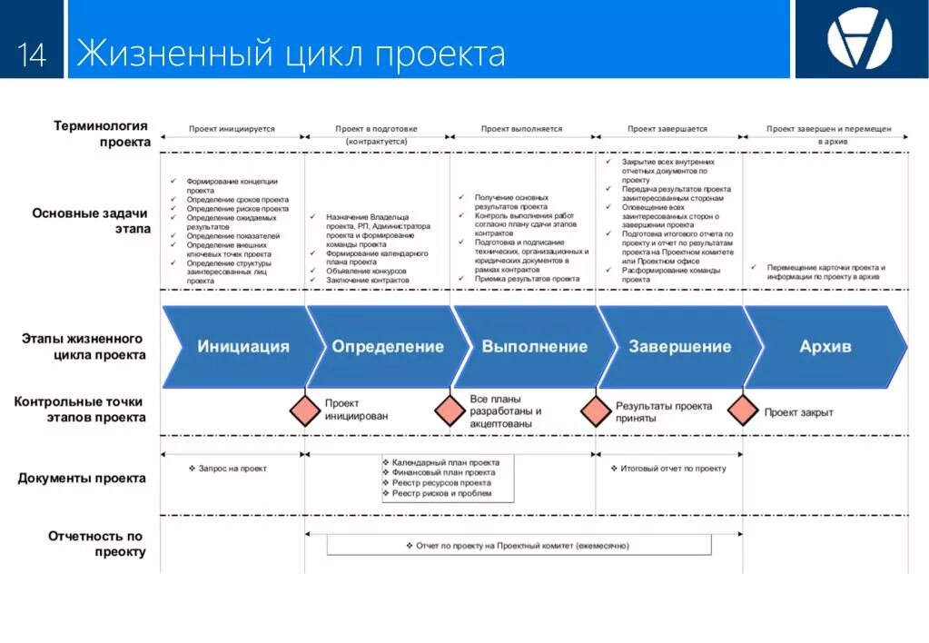 УПРАВЛЕНИЕ ОРГАНИЗАЦИЕЙ, СУЩНОСТЬ И ХАРАКТЕРНЫЕ ЧЕРТЫ СОВРЕМЕННОГО МЕНЕДЖМЕНТА, 