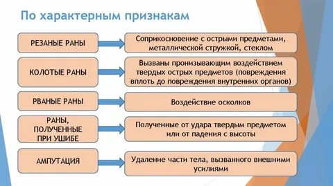 Признаки характеризующие специфическую высшую деятельность человека