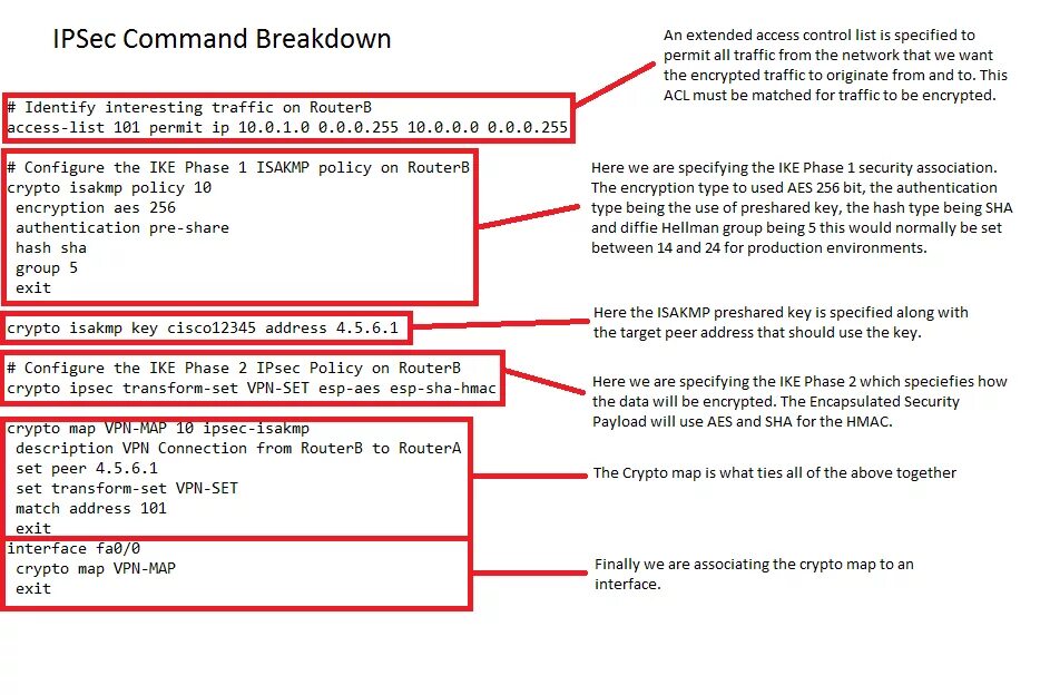 Ipsec схема. Crypto ipsec. Ipsec схема. Ipsec туннель. Gre vpn туннель что это.