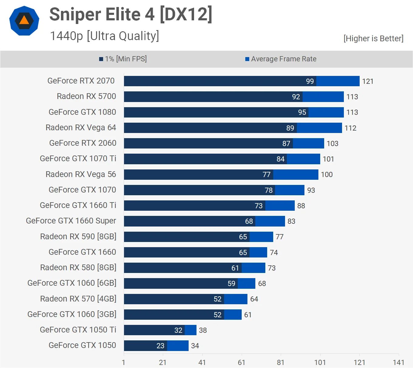 Rx 580 8gb vs 1660 6gb
