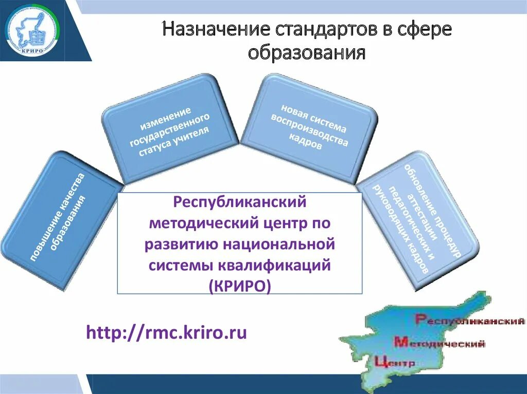 Образование в сфере связи. Назначение профессионального стандарта. Профессиональные стандарты в сфере образования. Назначение стандартов. Сфера образования.