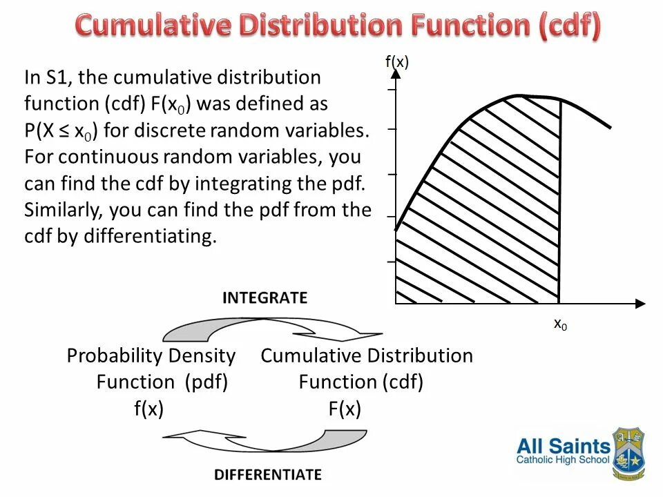 Cumulative density function. Cumulative distribution function. Cumulative distribution function of x.. Cumulative probability function.