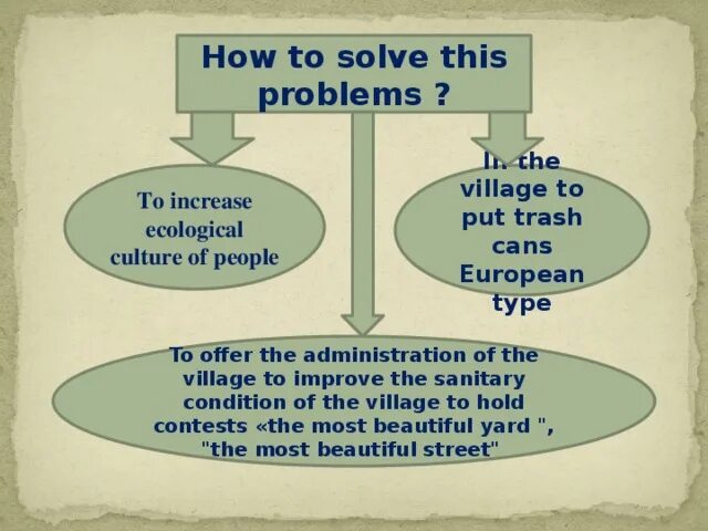 How solve problems. How to solve ecological problems. Solving ecological problems. How to solve Environmental problems.