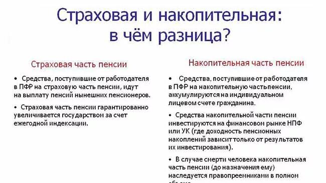 Выплата страхового пенсионного накопления