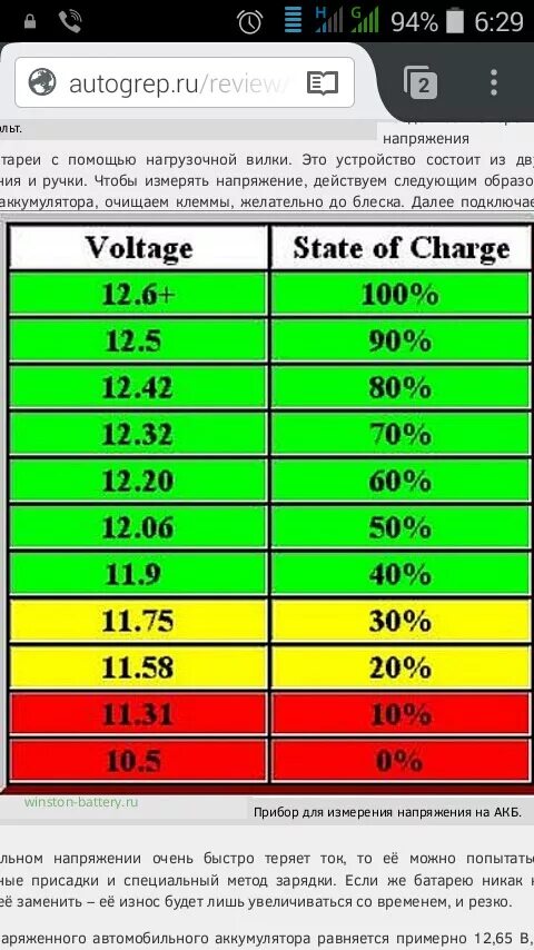 Насколько заряжен. Норма зарядки аккумулятора автомобиля 12v. Степень заряда аккумулятора по напряжению 12 вольт таблица. Таблица зарядки автомобильного аккумулятора по напряжению. Вольтаж полностью заряженного аккумулятора.