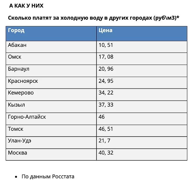 Куб воды в рублях. Куб холодной воды. Тариф на холодную воду. Тариф на холодную воду с 1 июля 2020. Тариф за 1 куб воды в Москве.