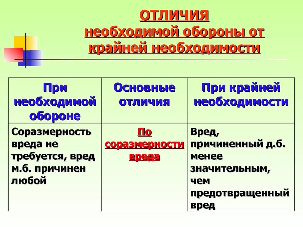 Чем отличается необходимость оборона от крайней необходимости. Необходимая оборона пример. Условия крайней необходимости в уголовном праве. Пример необходимой обороны в уголовном праве. Крайняя необходимость и условия ее правомерности.