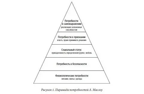 Способы самовыражения человека