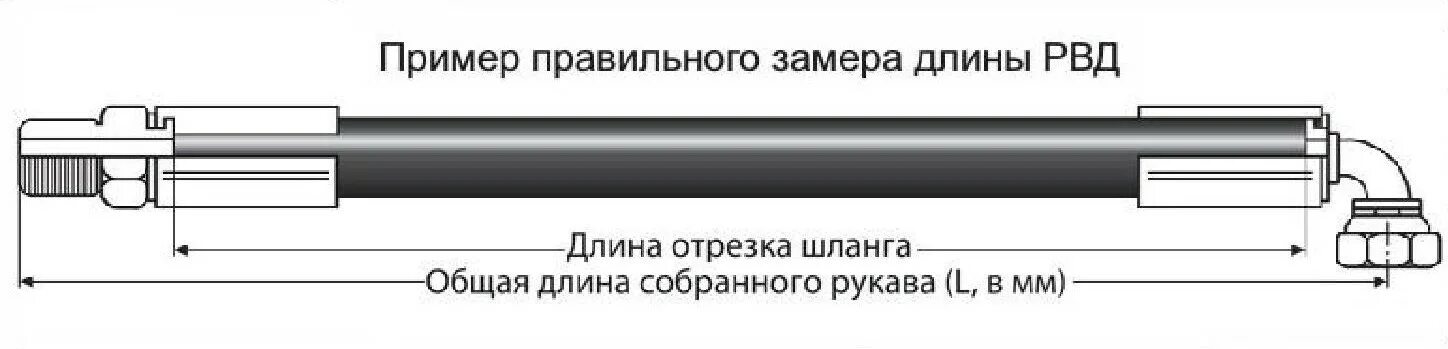 Типы рвд. Рукав гидравлический высокого давления чертеж. рукав рвд чертёж. рвд рукава высокого давления чертеж. рукав высокого давления рвд dn50.