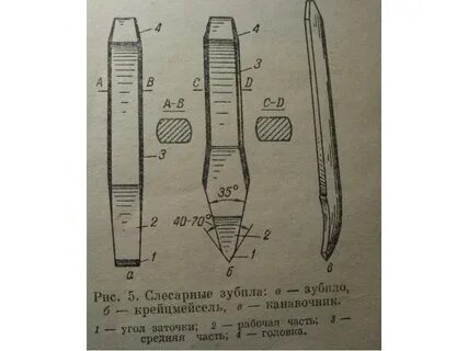 Какой угол заточки зубила