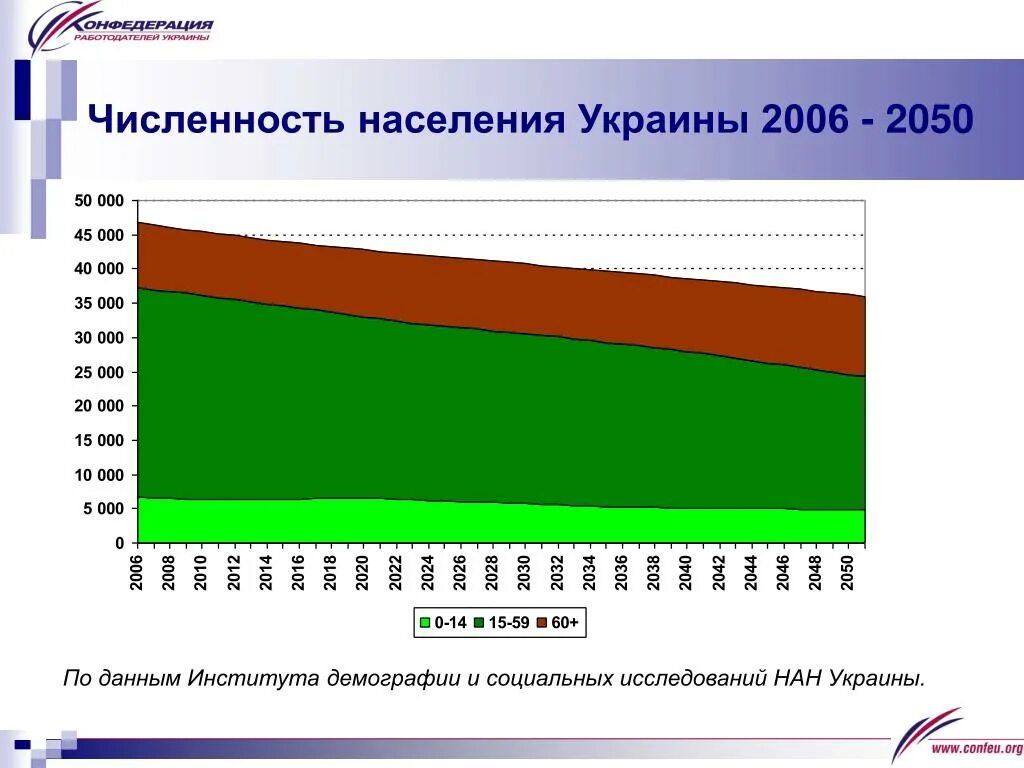 Состав украинского населения. Численность населения Украины. Население Украины график. Население Украины статистика. Население Украины 1991.