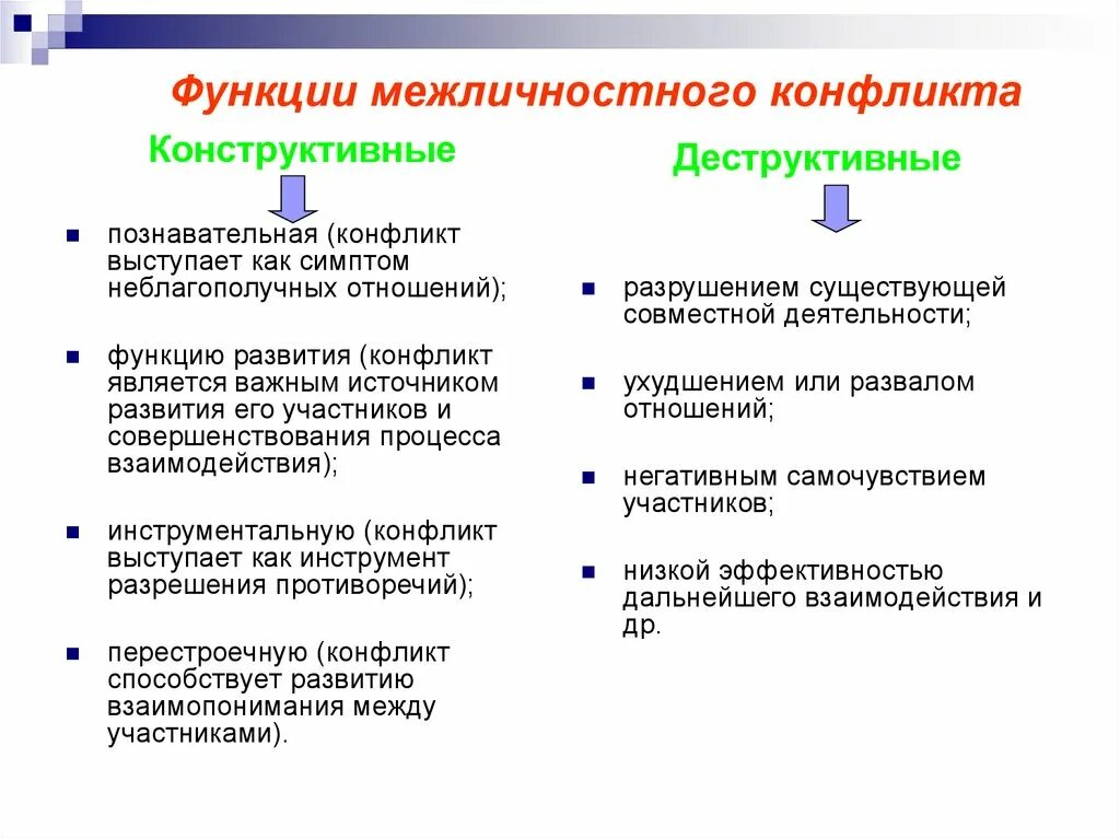 Функции межличностного конфликта