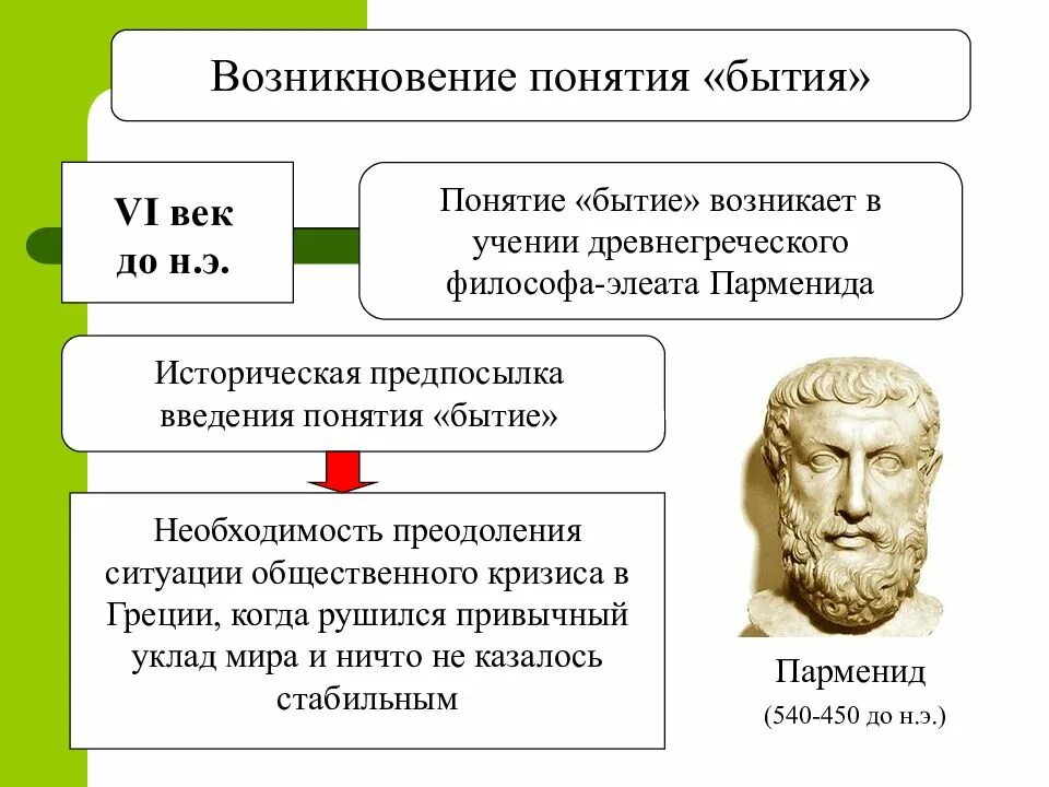 Происхождение философских учений. Возникновение понятия бытия. Онтологические понятия бытия. Представители онтологии в философии. Концепции бытия в философии.