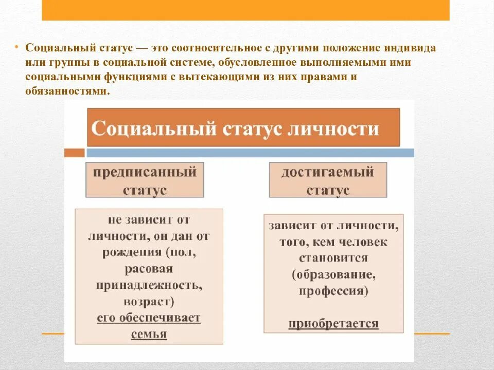 Положение индивида в группе определяется