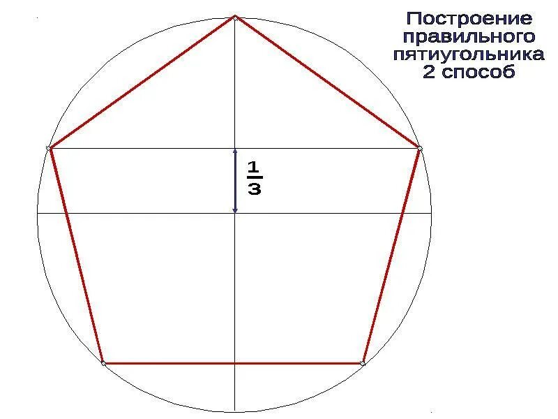 5ти угольник. Построение правильного пятиугольника пятиугольник. как построить правильный пятиугольник. как чертить пятиугольник циркулем. как построить пятиугольник циркулем.