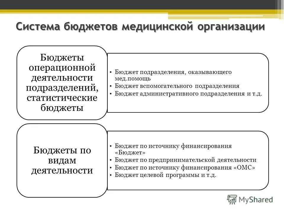 бюджетная роспись расходов. бюджет медицинского учреждения. источники финансирования учреждений здравоохранения в рф. источники финансирования в медицинских учреждениях. виды бюджетов мед организаций.
