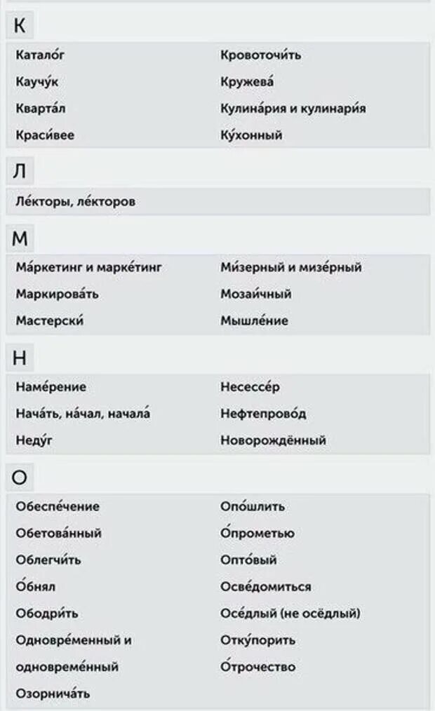 Произнеси слова с правильным ударением. 150 Слов. Кулинария ударение правильное. Одни слова с правильным ударением. Каучук как правильно ударение