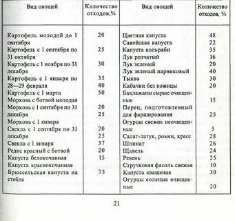 Нормы отхода овощей по сезонам