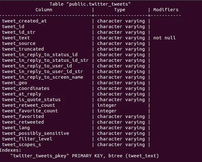 Postgresql unique constraint. Ограничение unique Key POSTGRESQL. POSTGRESQL show Tables. Character Postgres. Character varying.