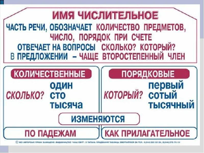 На какие отвечает числительное. Числительные в русском языке 4 класс правило. что такое числительное в русском языке 4 класс правило. имя числительное как часть речи. имена числительные в русском языке.