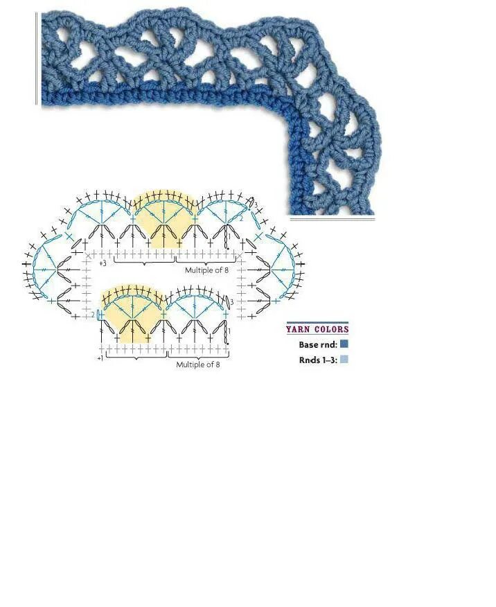 Обвязка края крючком. Кайма крючком. Обвязка крючком схемы. Обвязывание края изделия крючком.