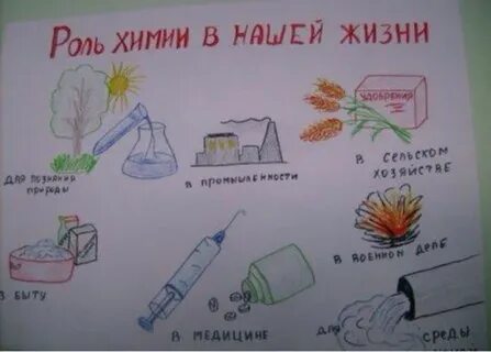 Роль химии в жизни человека рисунок
