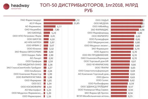1 услуги 2020