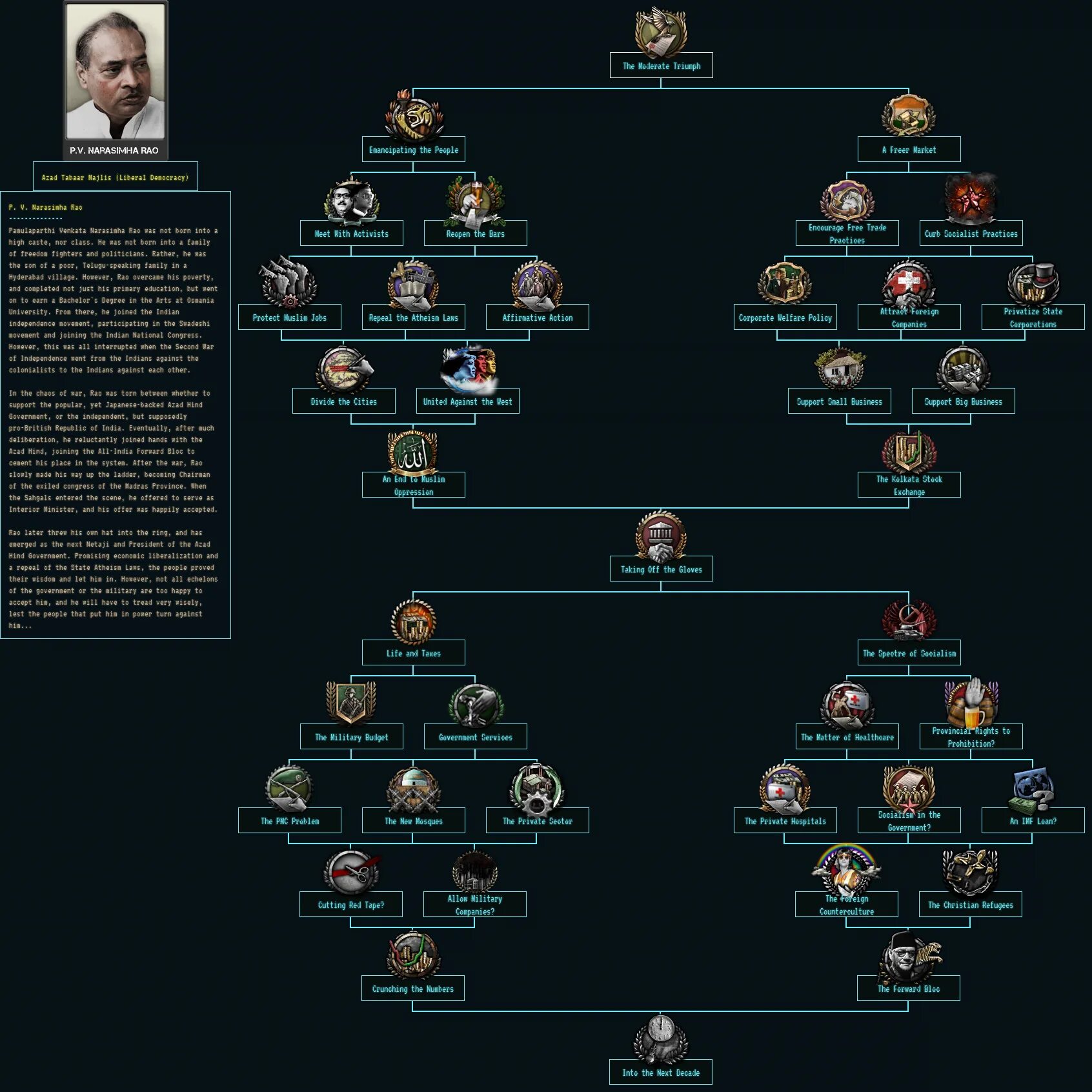 Hoi 4 germany focus tree. Национальные фокусы ссср hearts of iron 4. Фокусы тно. Фокусы германии hoi4. Татарские фокусы.