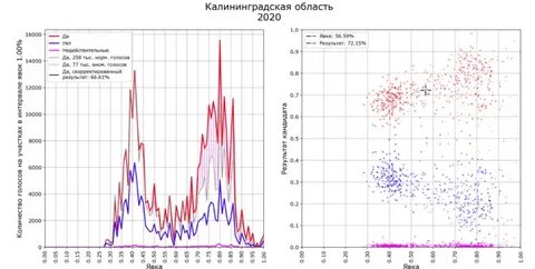 Порог явки 2024