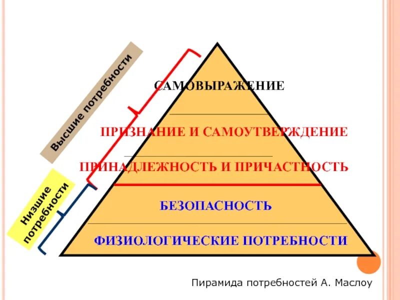 Пример потребности в приз. Виды самоутверждения. Теория потребностей маслоу. Теория мотивации маслоу. Принадлежность к коллективу товары и удовлетворяющие.
