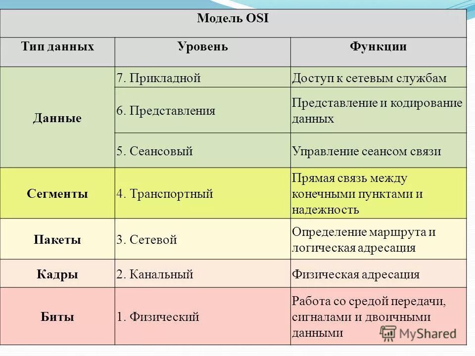 Тип дай 5
