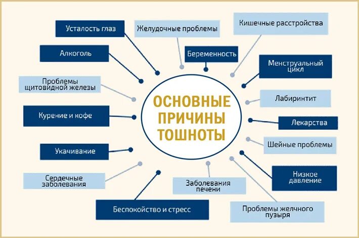 Вечером появляется тошнота