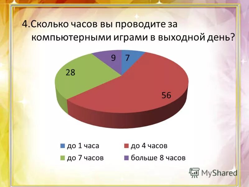 Количество времени за игрой. Сколько в день можно играть в компьютерные игры. Сколько времени в день можно играть в компьютерные игры. Сколько детям можно играть в компьютерные игры в день. Сколько людей играют в компьютерные игры.