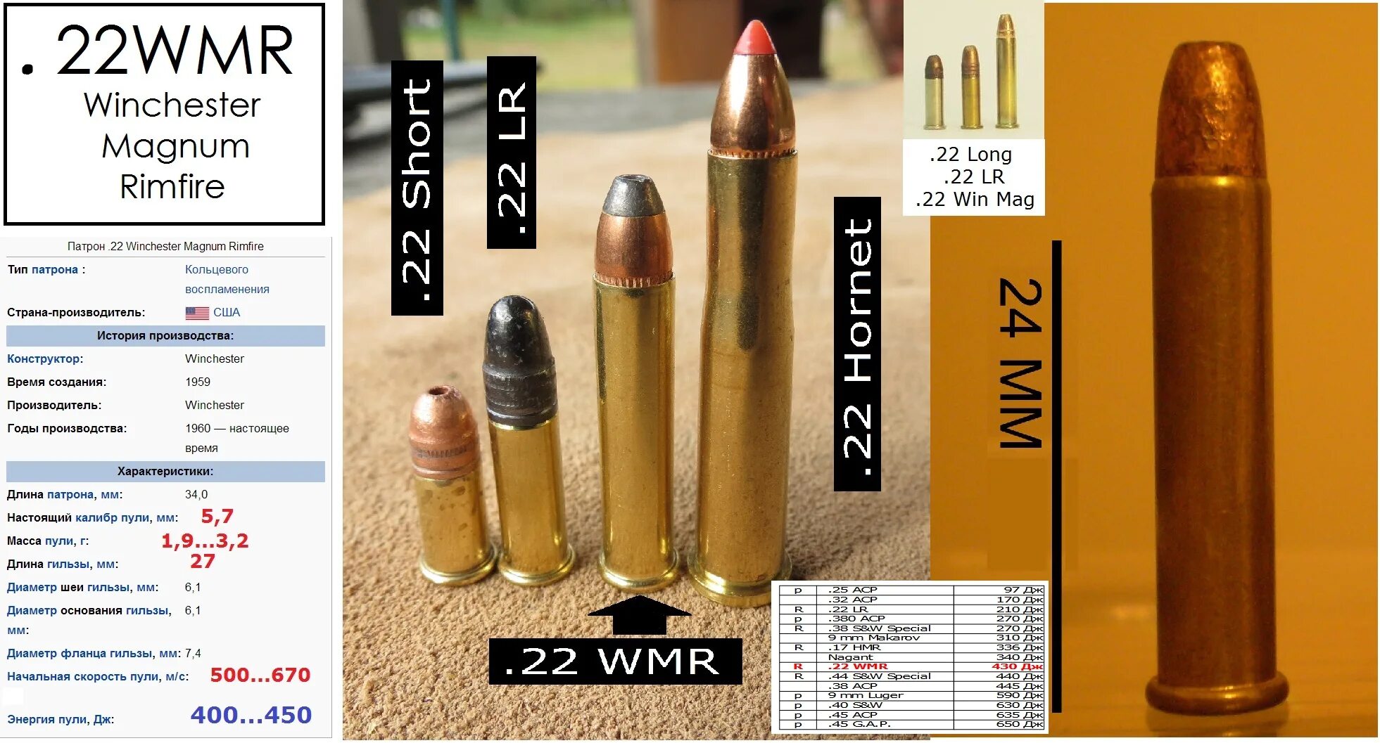 Кэрролл шелби машины. Вмр 1959. 5,6 мм патроны олимп. 22 лр магнум. Патроны 22lr магнум.