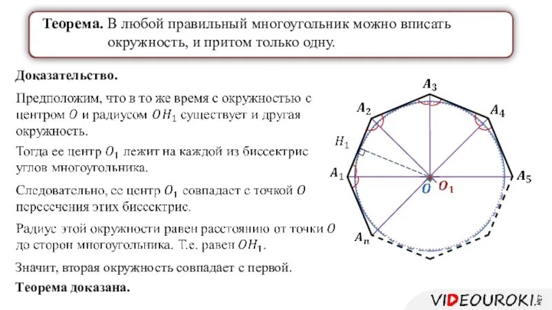 Окружность вписанная в правильный многоугольник