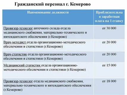 Гражданский персонал 1010 и экономия