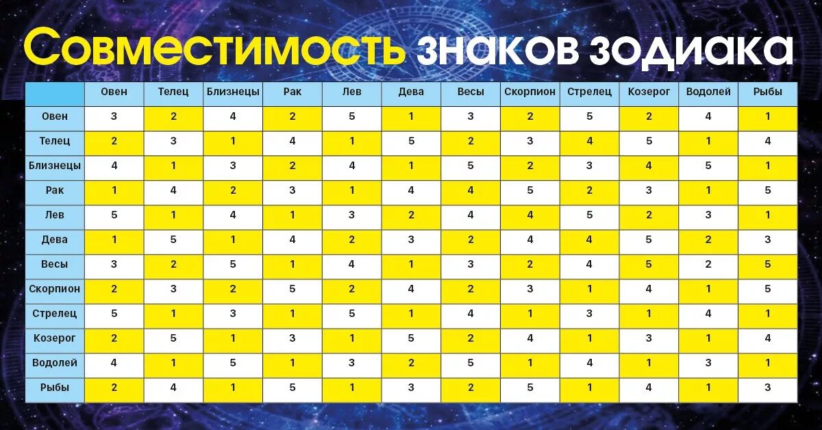 2 в 1 идеально подходят. Совместимость знаков зодиака. Совмесоимосот знаков Зодиак. Савместимость знаков зади. Таблица совместимости знаков зодиака.