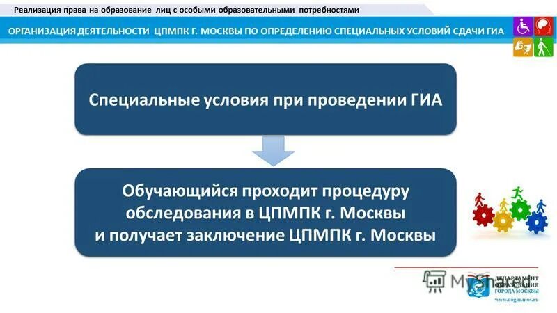 создание специальных условий гиа