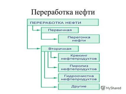 продукт переработки нефти сканворд 7