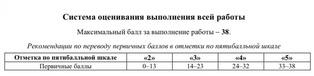 Оценивание впр 5 класс русский язык 2023