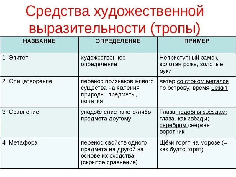 Автор таким образом создает ощущение незаконченности ответы. Средства художественной выразительности с примерами 3 класс школа. Художественные средства в литературе примеры. Средства художественной выразительности таблица. Средства художественной выразительности таблица начальная школа.
