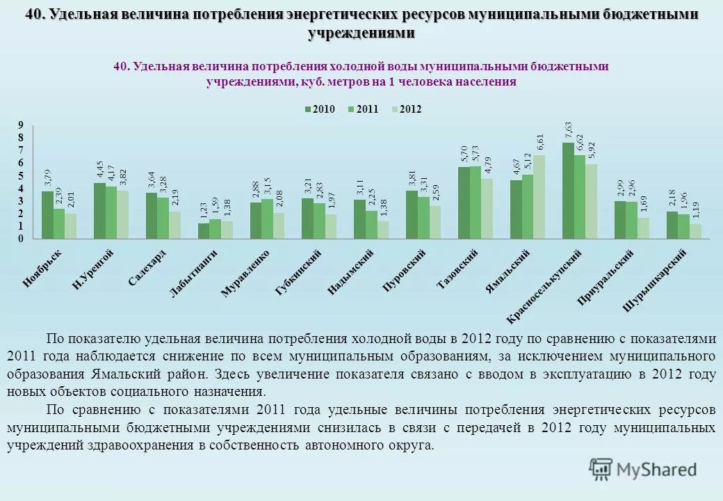 Удельный расход энергетических ресурсов. Удельная величина расхода энергетических ресурсов. Удельный расход энергии. Нормирование потребления энергоресурсов. Удельный расход энергетических ресурсов.