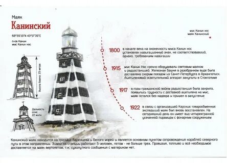 Высота маяка