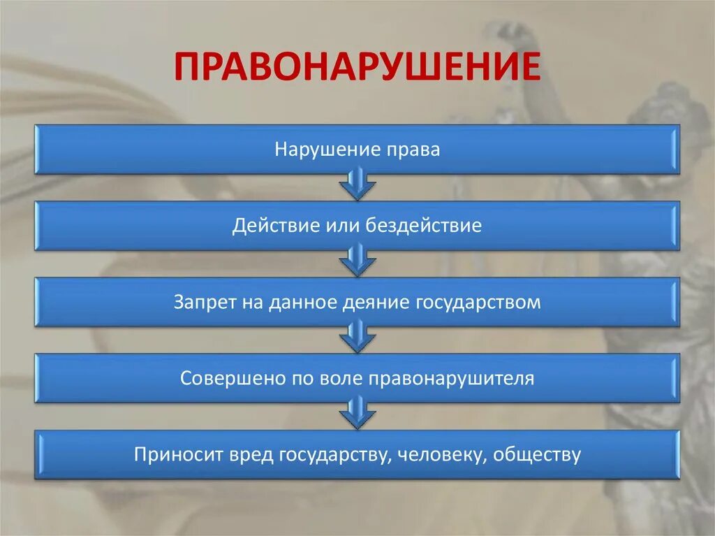 Преступление и правонарушение классный час. Правонарушение презентация. нарушение права. презентация правонарушение 10 класс. преступление для презентации.