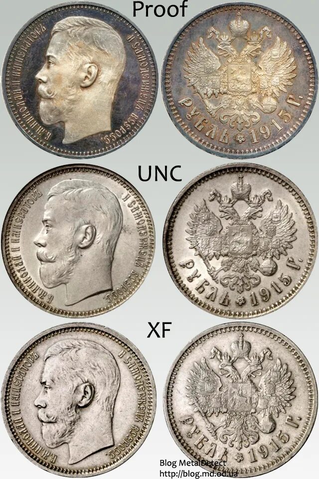 степень сохранности монет. монеты ссср олимпиада 150 рублей. оценка качества монет таблица. оценка состояния монет таблица. сохранность unc.