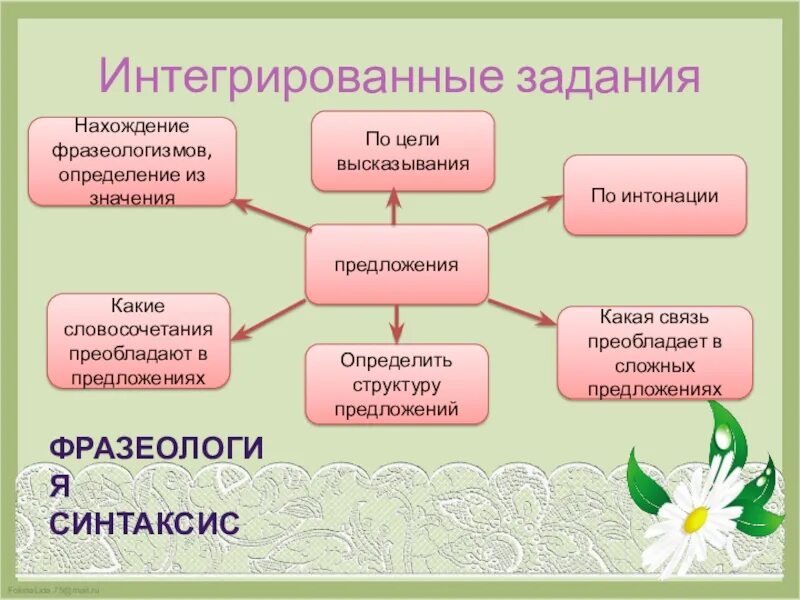 Интегрированный урок по русскому языку. Интегрированный урок русского языка и литературы. Интегрированный урок по русскому и литературе. Интегрированный урок картинки. Интегрированные уроки 2 класс