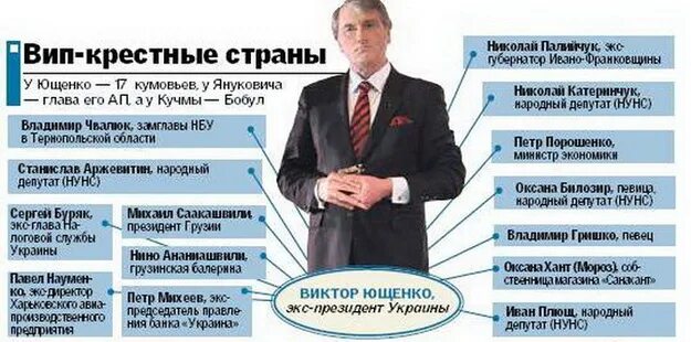 Кумовство в какой либо из сфер. Кумовство во власти. кумовство в россии. кумовство в коррупции это. кумовство картинки.